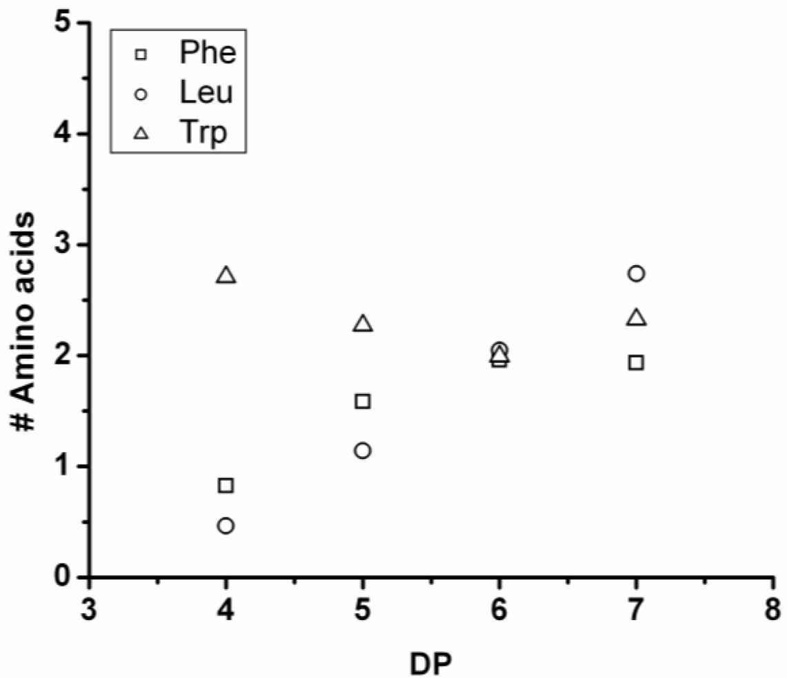 Polymers 04 00710 g027