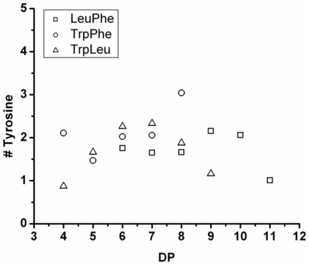 Polymers 04 00710 g029 1024