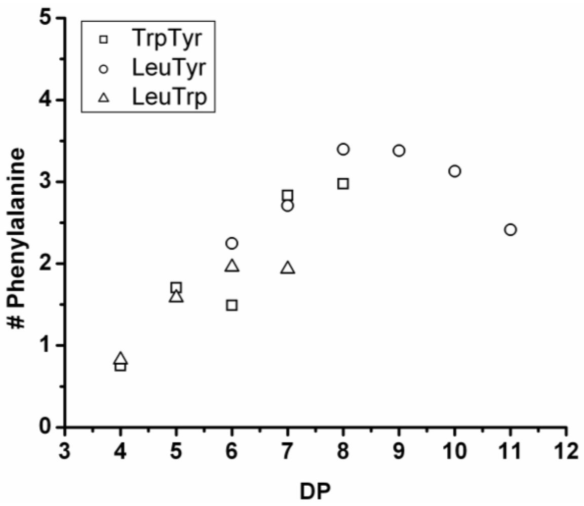 Polymers 04 00710 g030