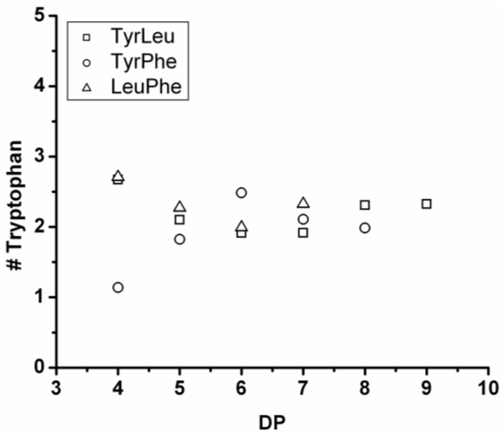 Polymers 04 00710 g031 1024