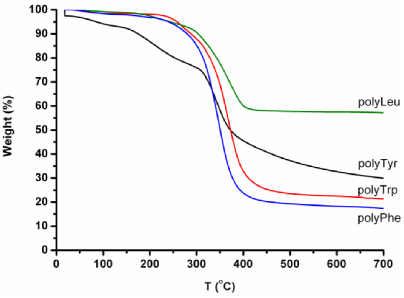 Polymers 04 00710 g032