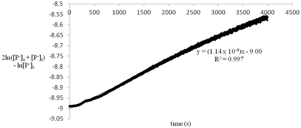 Polymers 04 00741 g002 1024