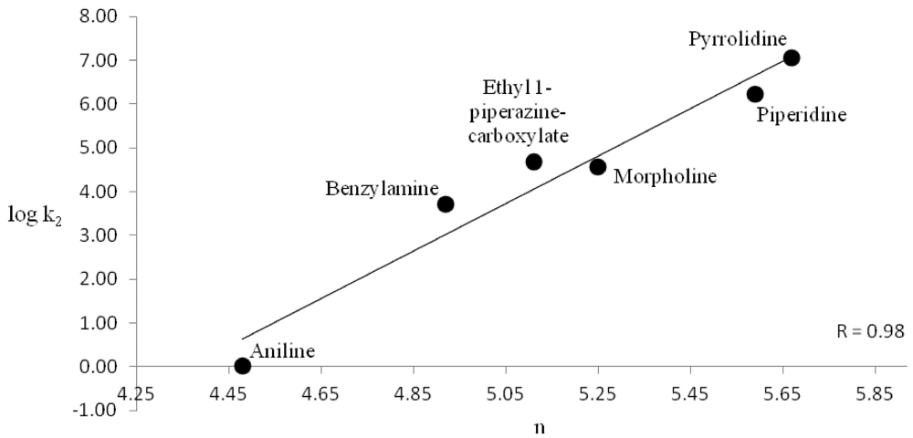 Polymers 04 00741 g003 1024
