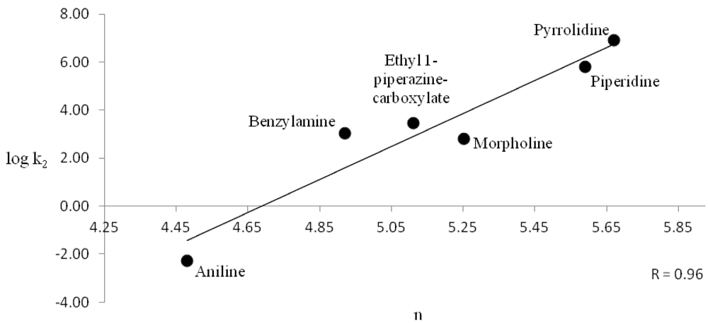 Polymers 04 00741 g004 1024