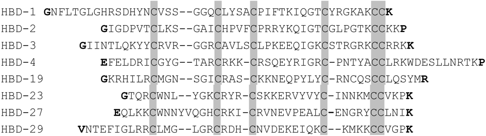Polymers 04 00747 g001 1024