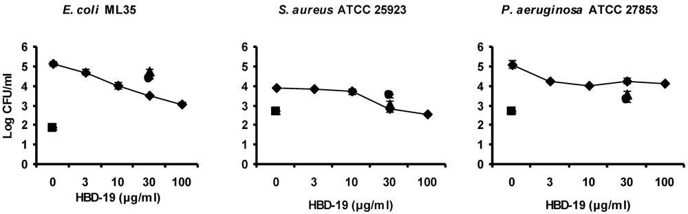 Polymers 04 00747 g003 1024