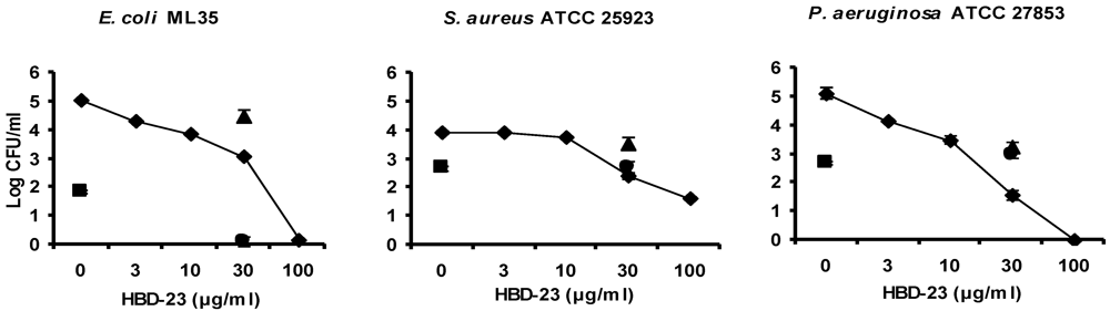 Polymers 04 00747 g004 1024