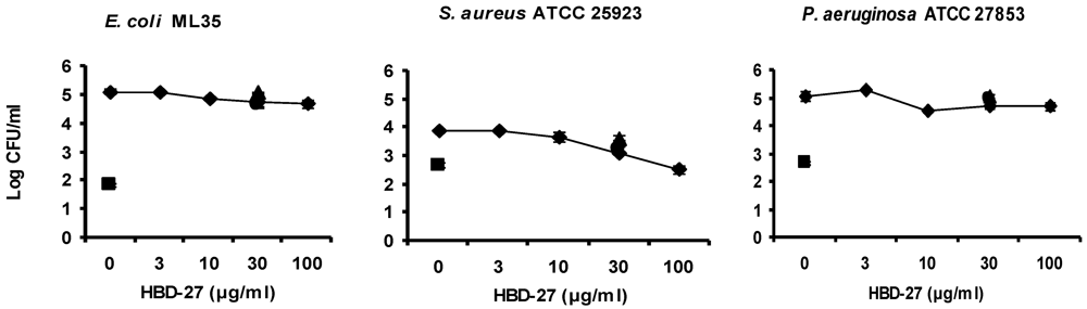 Polymers 04 00747 g005 1024