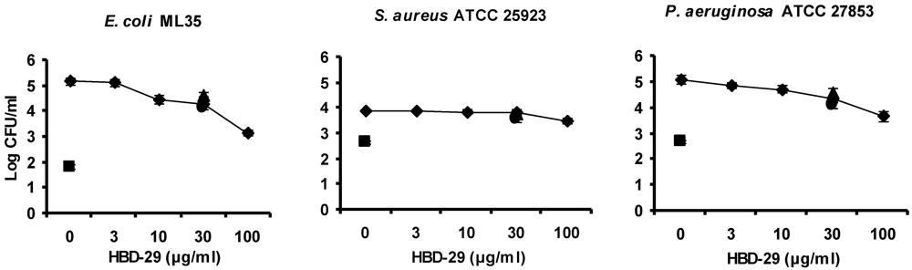 Polymers 04 00747 g006 1024