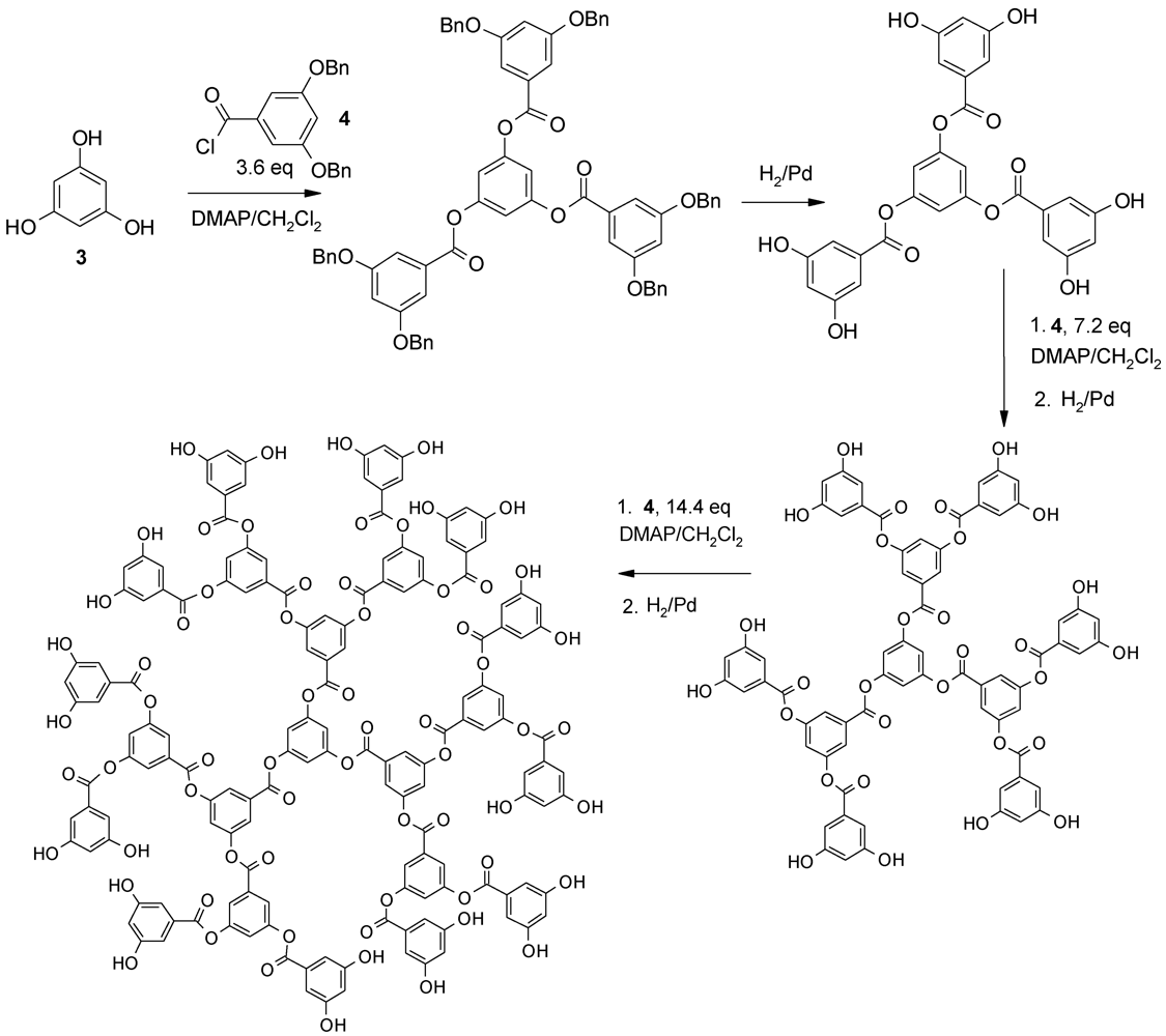 Polymers 04 00794 g002