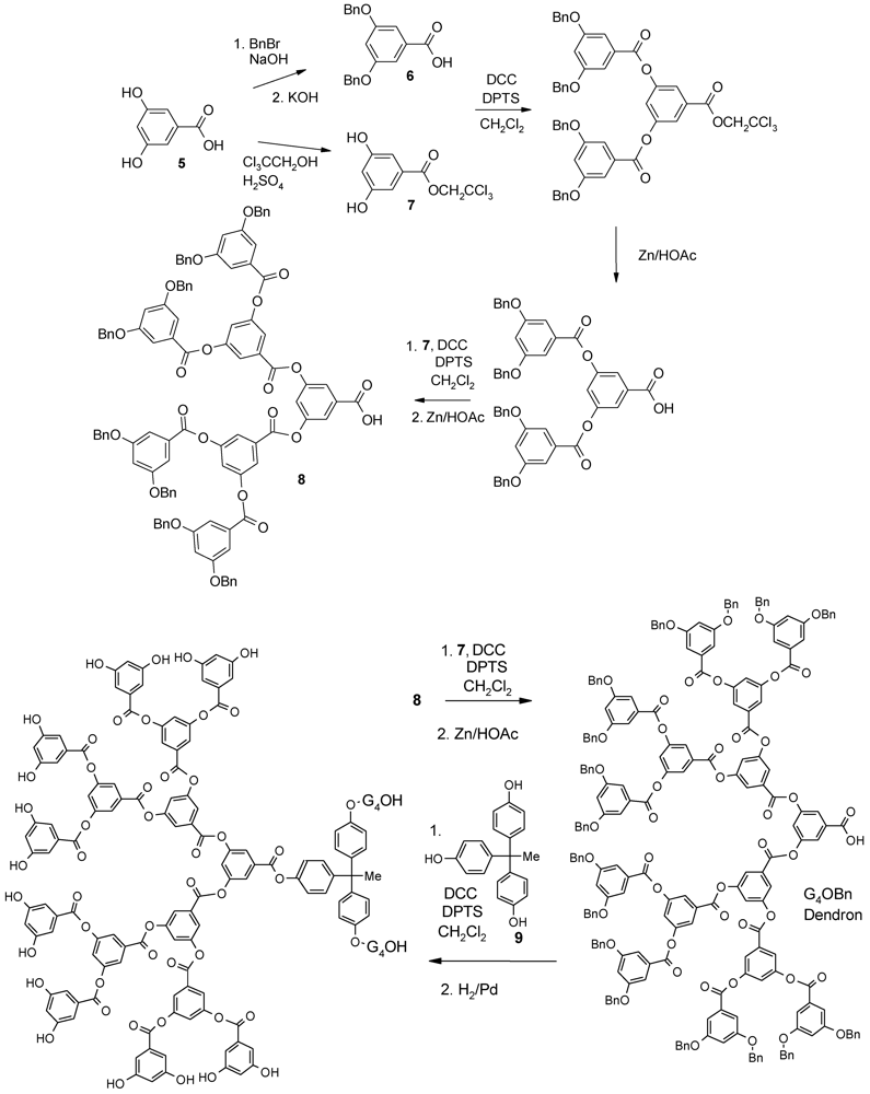 Polymers 04 00794 g003