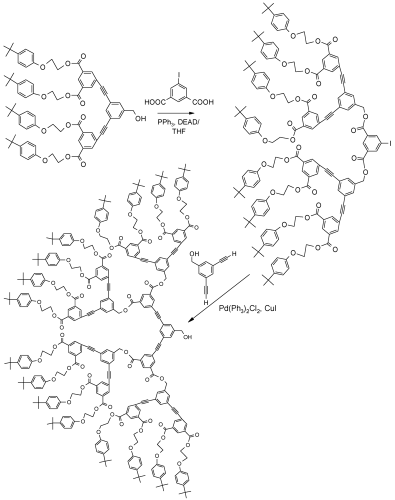 Polymers 04 00794 g006 1024
