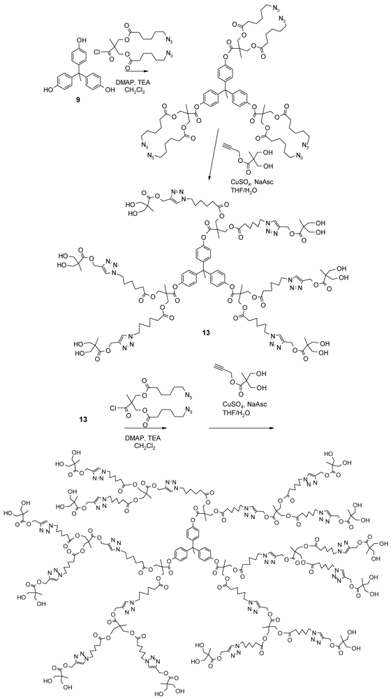 Polymers 04 00794 g007