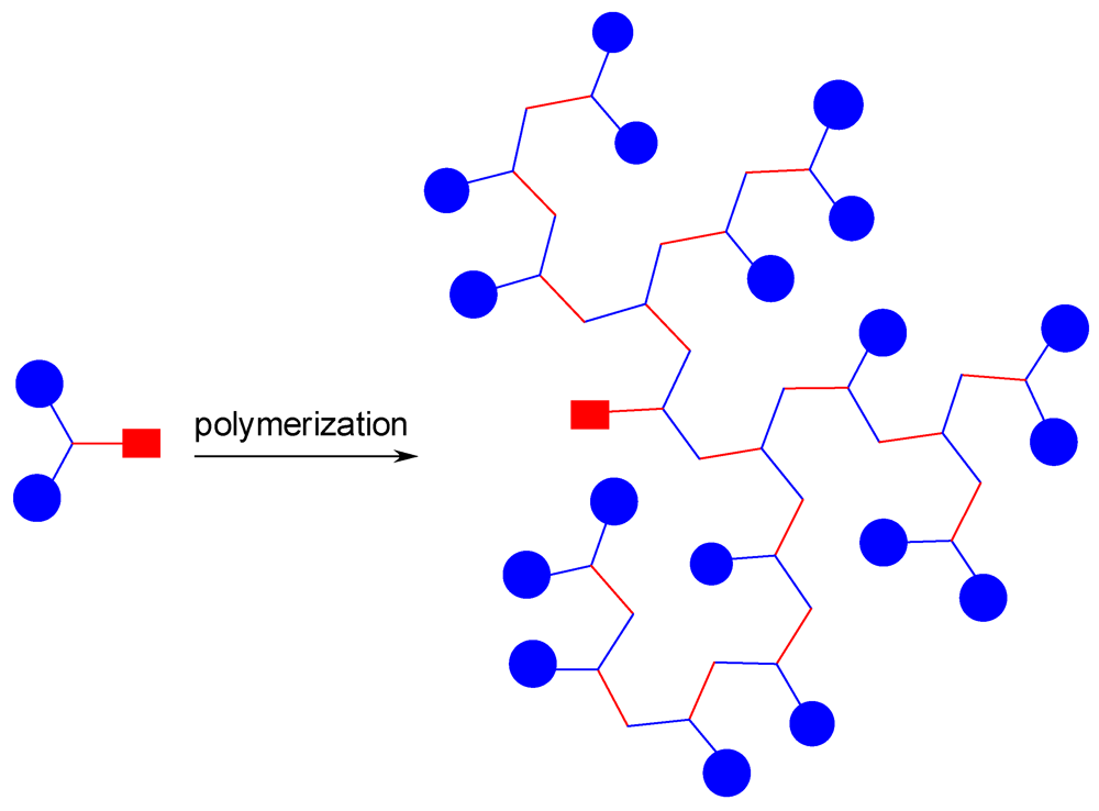Polymers 04 00794 g008