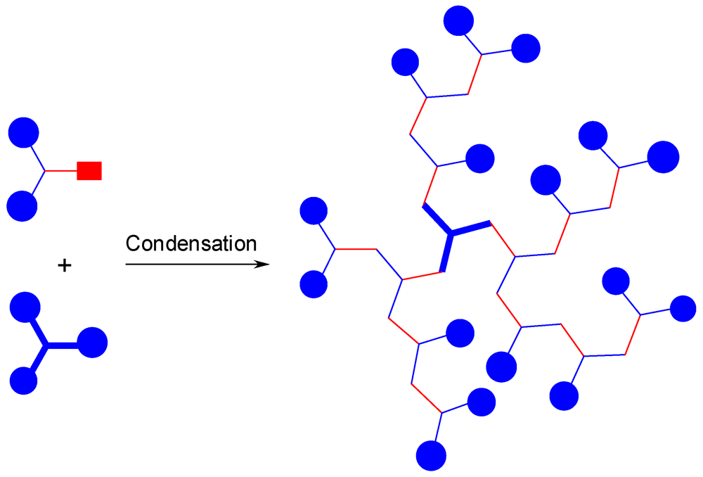 Polymers 04 00794 g009 1024