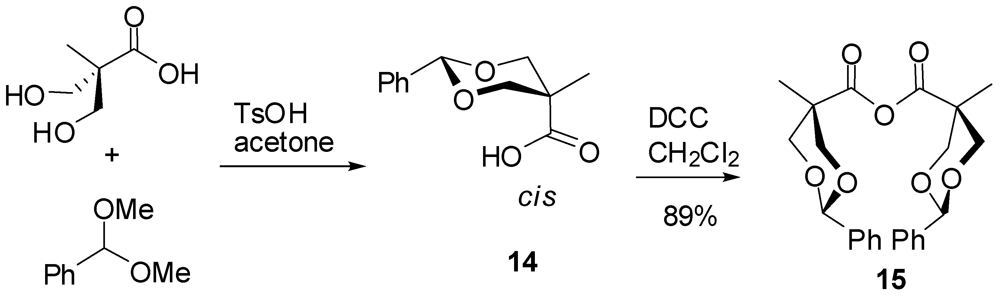 Polymers 04 00794 g010 1024