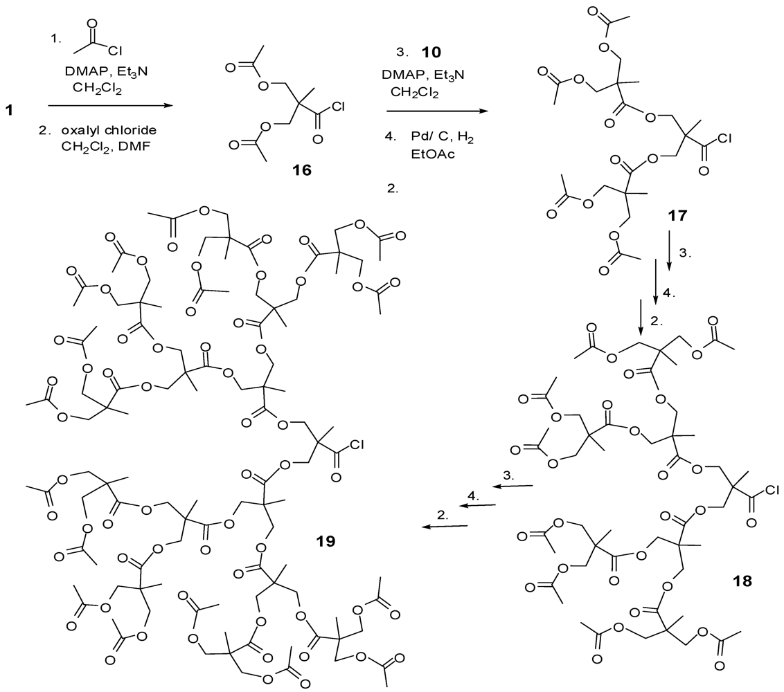 Polymers 04 00794 g014