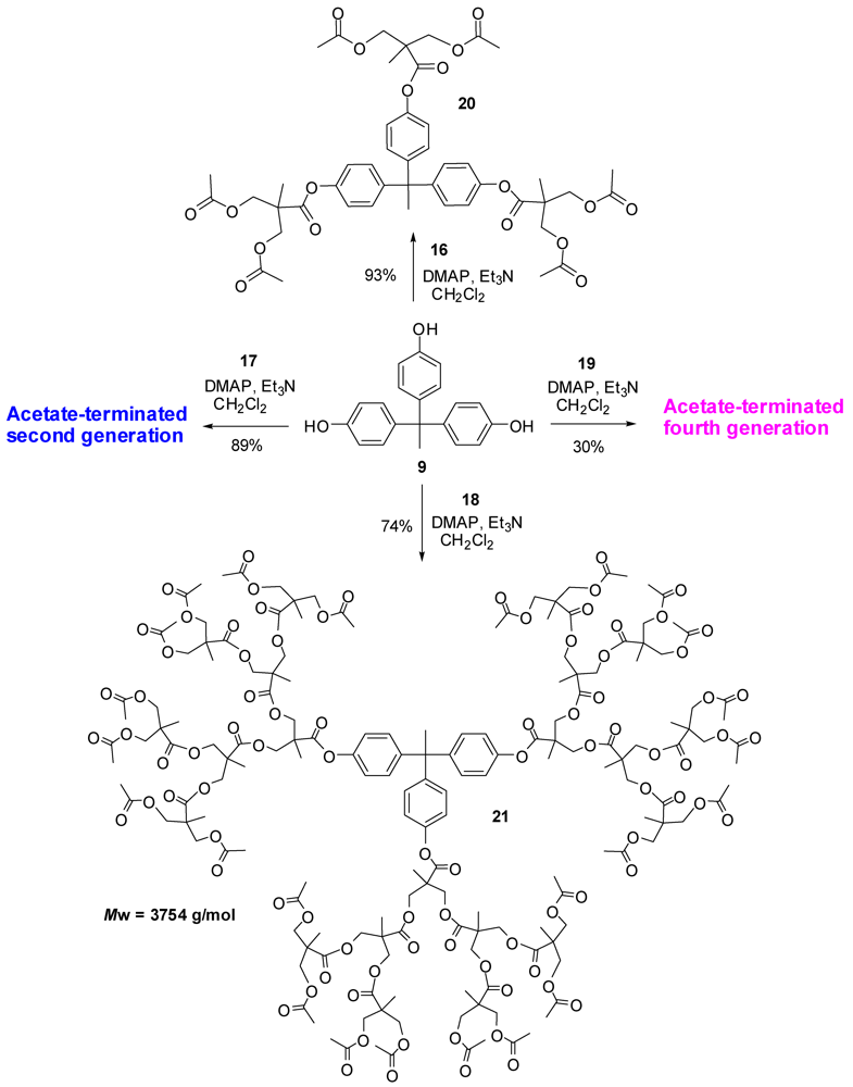 Polymers 04 00794 g015