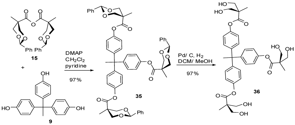 Polymers 04 00794 g022 1024