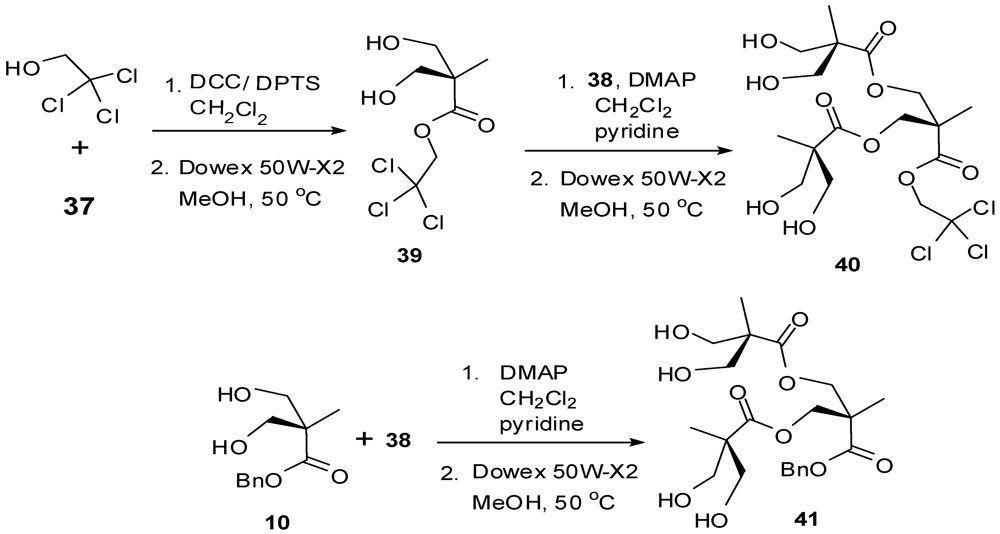 Polymers 04 00794 g025
