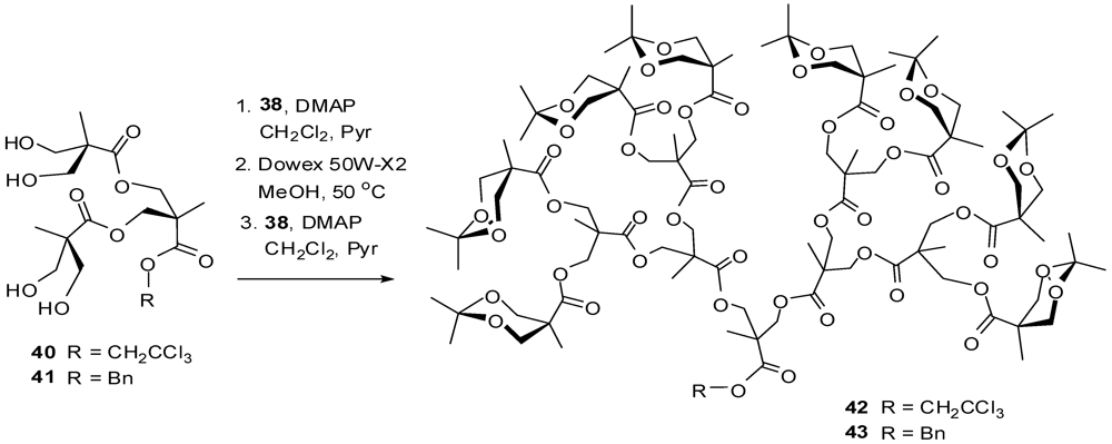 Polymers 04 00794 g026