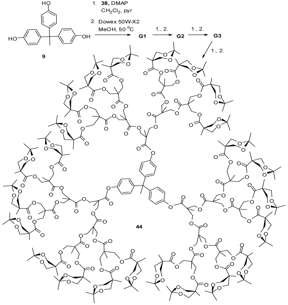 Polymers 04 00794 g027