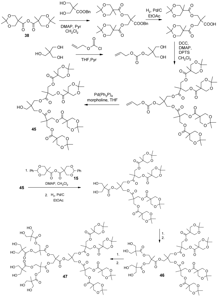 Polymers 04 00794 g028