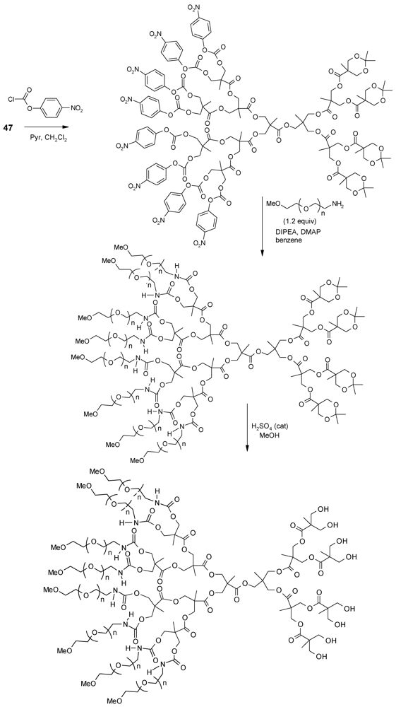 Polymers 04 00794 g029 1024
