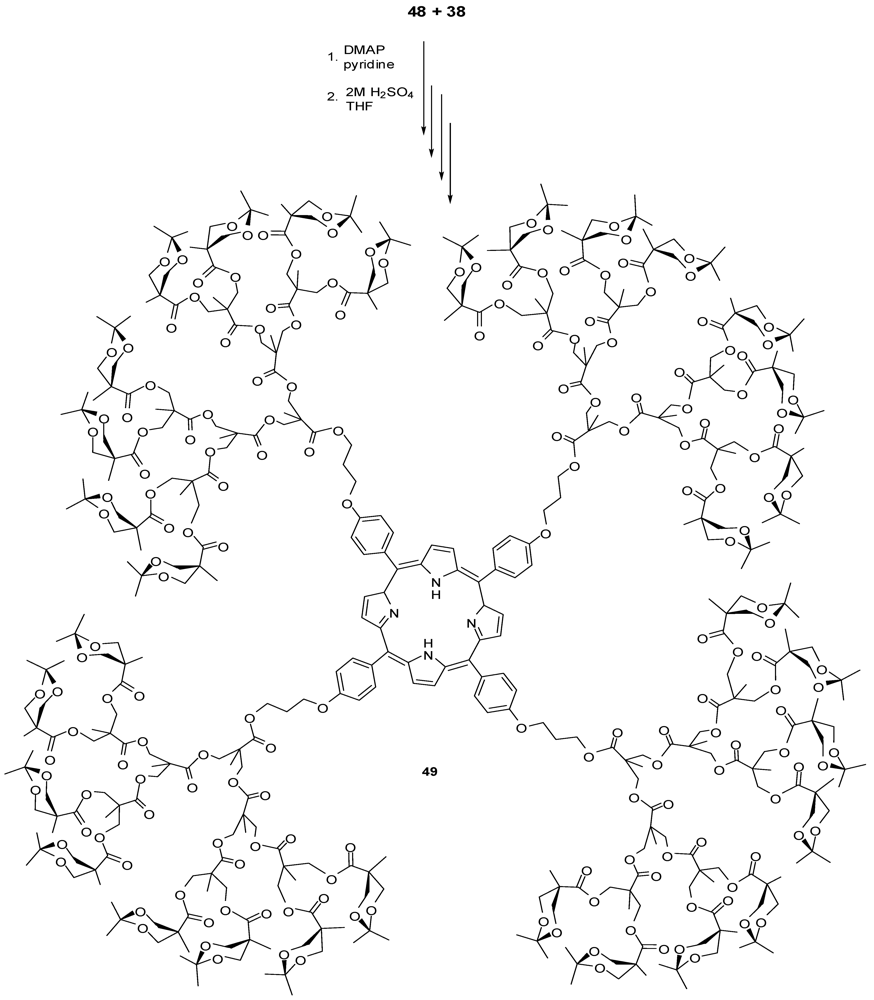 Polymers 04 00794 g031