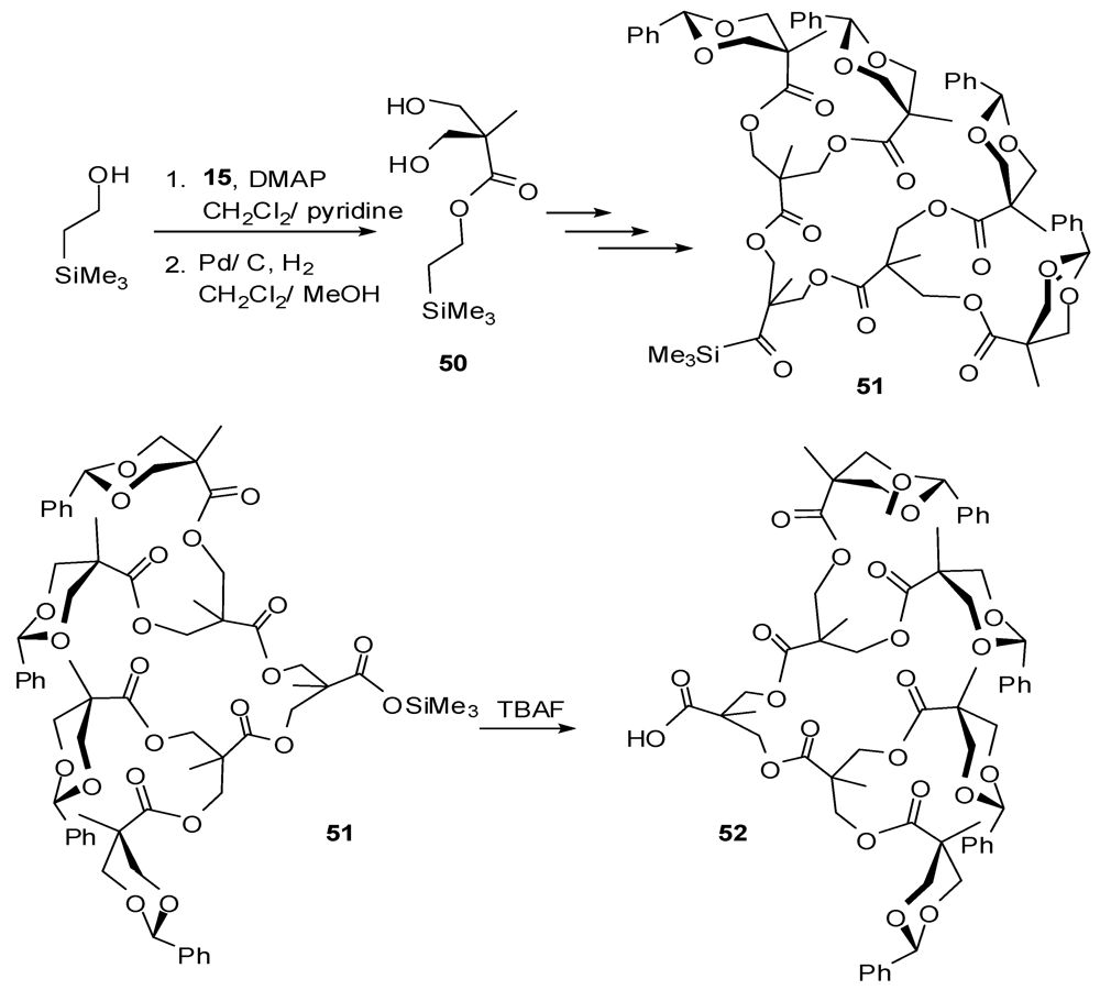 Polymers 04 00794 g032