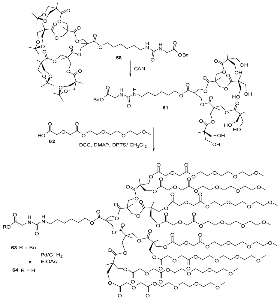 Polymers 04 00794 g035