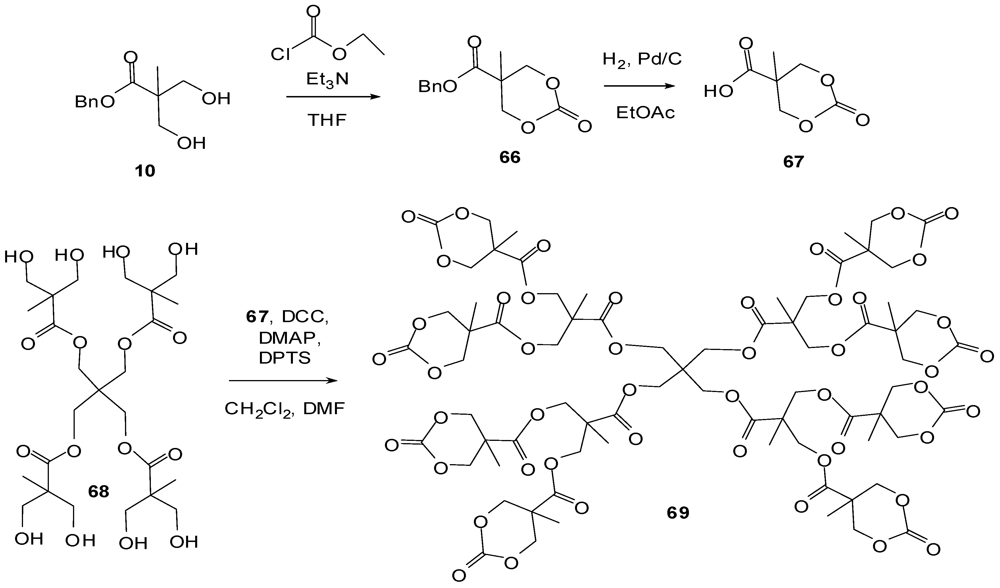 Polymers 04 00794 g037 1024
