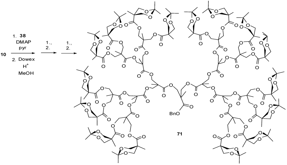 Polymers 04 00794 g039