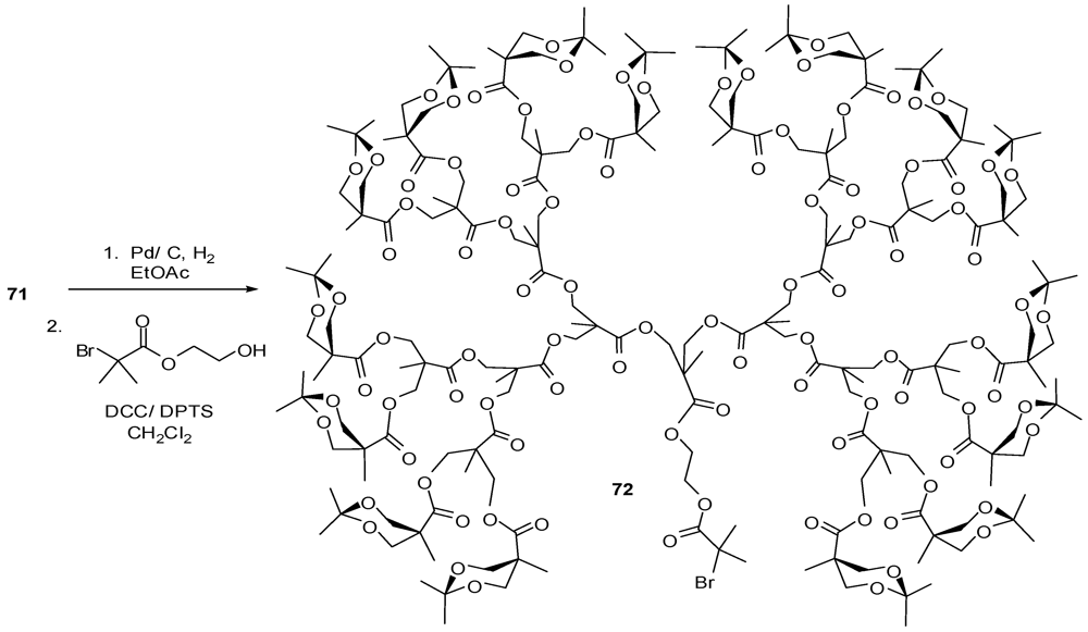 Polymers 04 00794 g040