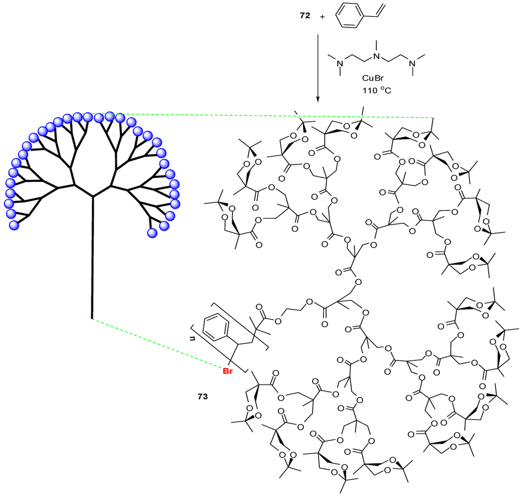 Polymers 04 00794 g041 1024