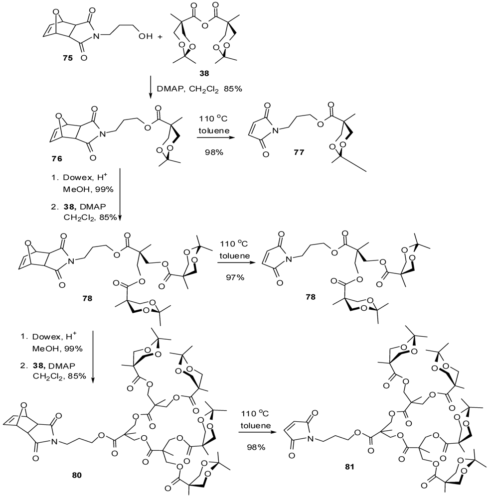 Polymers 04 00794 g043 1024
