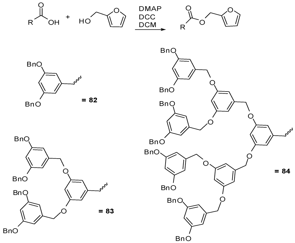 Polymers 04 00794 g044 1024
