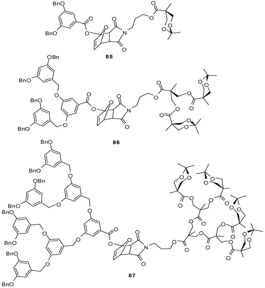 Polymers 04 00794 g045 1024
