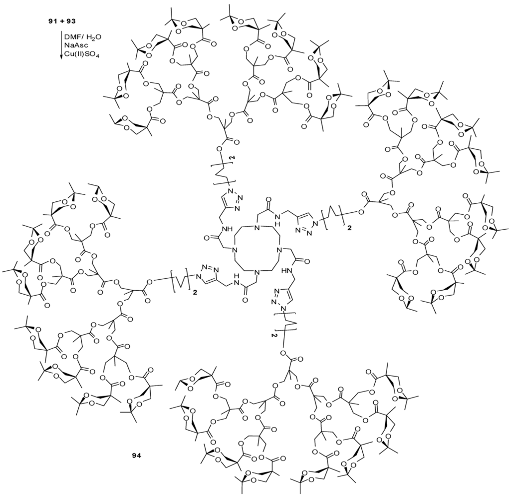 Polymers 04 00794 g048 1024