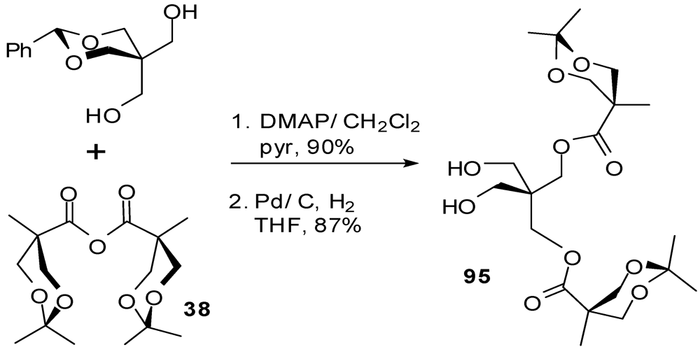 Polymers 04 00794 g049 1024