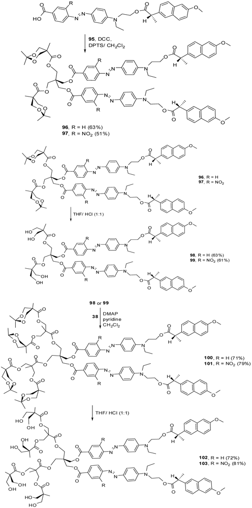Polymers 04 00794 g050