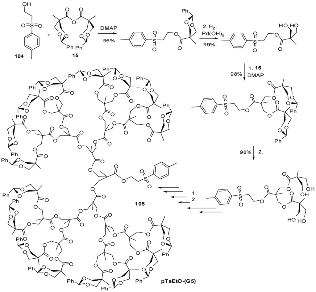 Polymers 04 00794 g051 1024