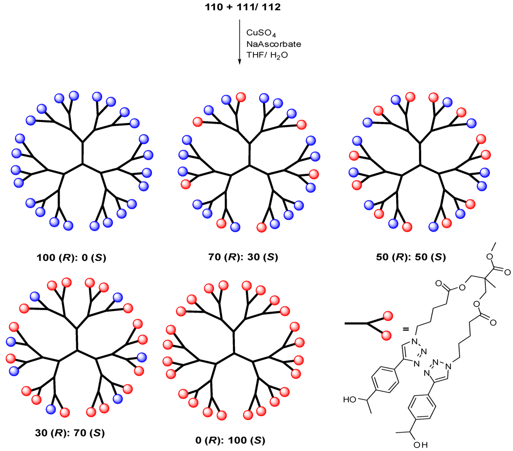Polymers 04 00794 g057
