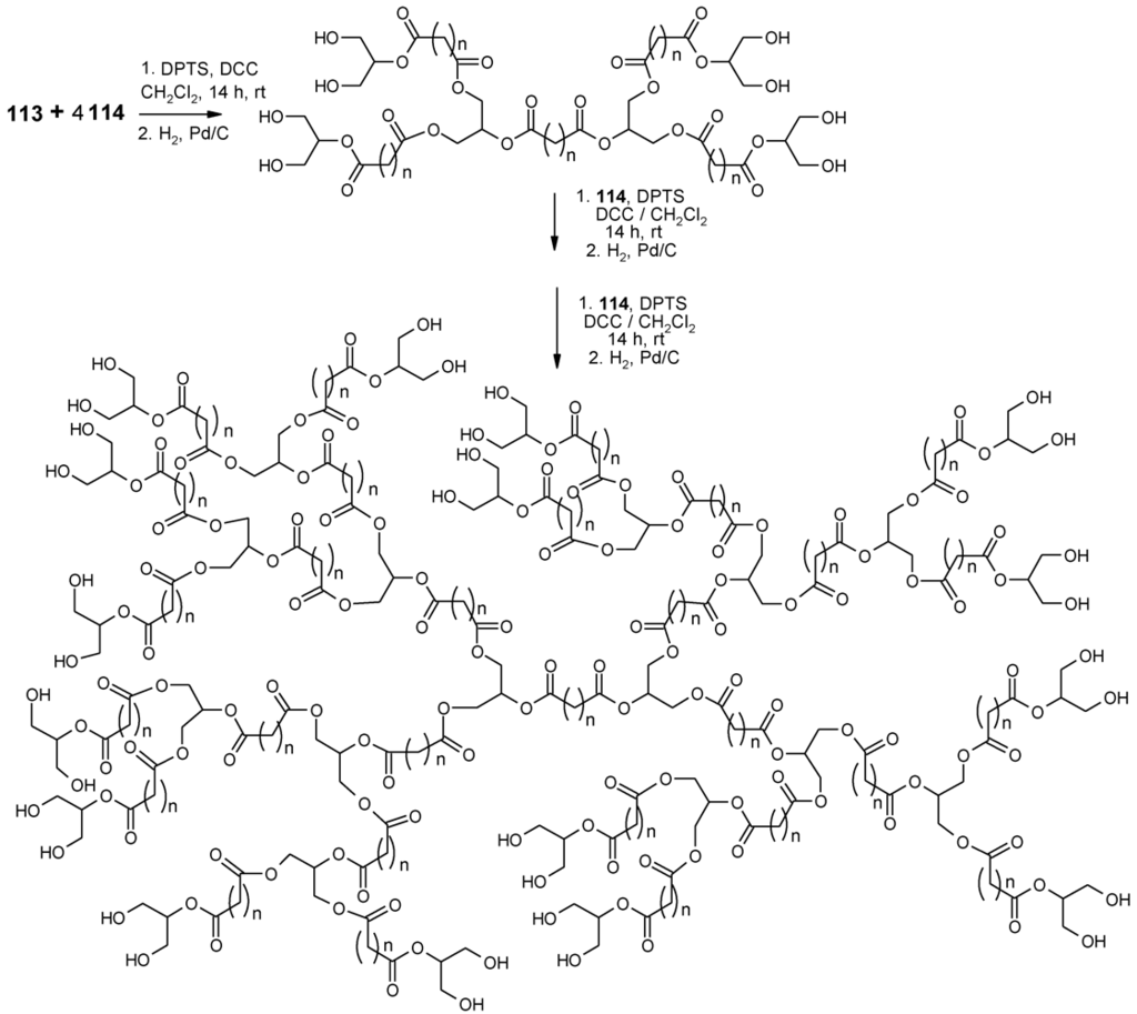 Polymers 04 00794 g059 1024