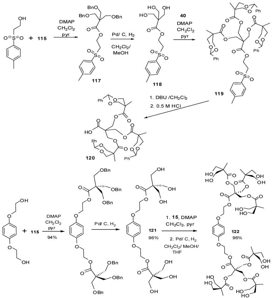 Polymers 04 00794 g061