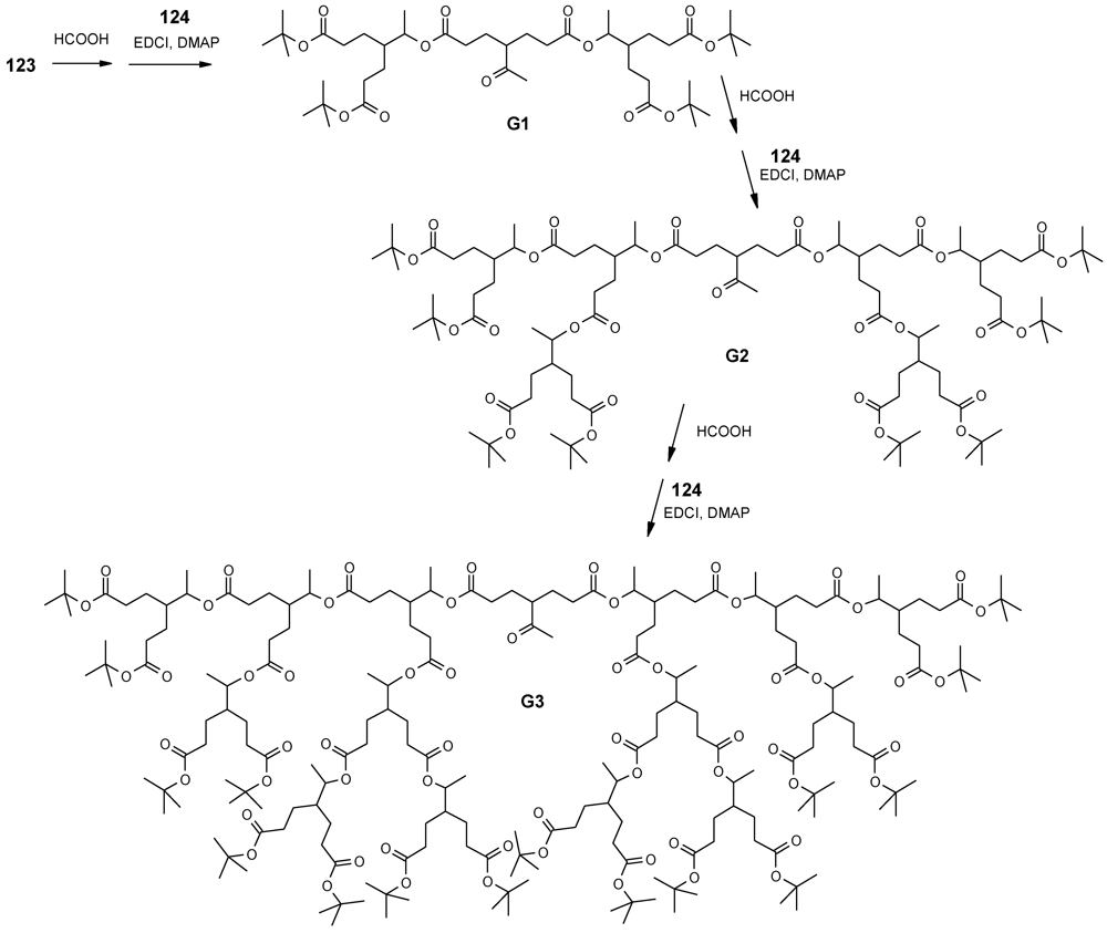 Polymers 04 00794 g063