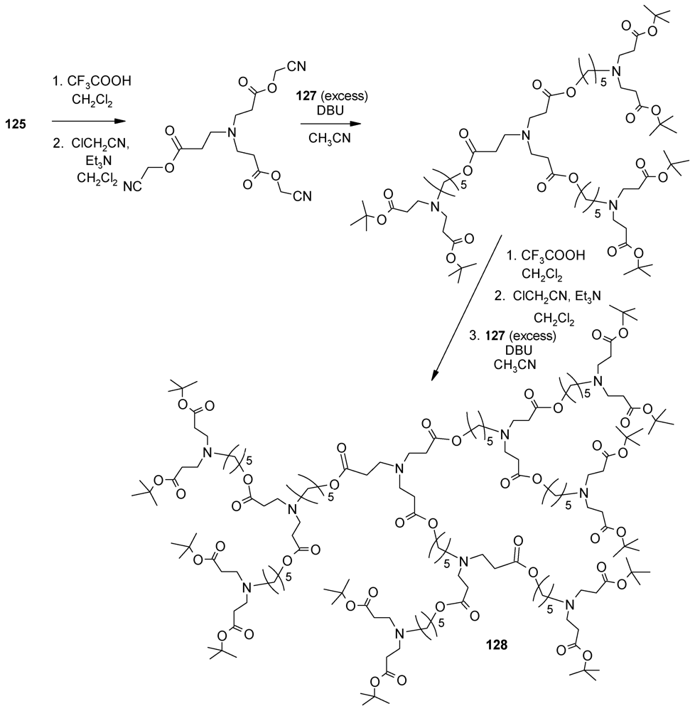 Polymers 04 00794 g065