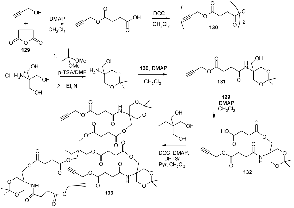 Polymers 04 00794 g066