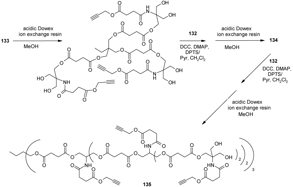 Polymers 04 00794 g067 1024
