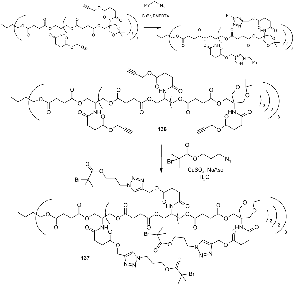 Polymers 04 00794 g068